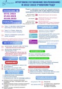 Информационный плакат о проведении итогового сочинения в 2022-2023 учебном году